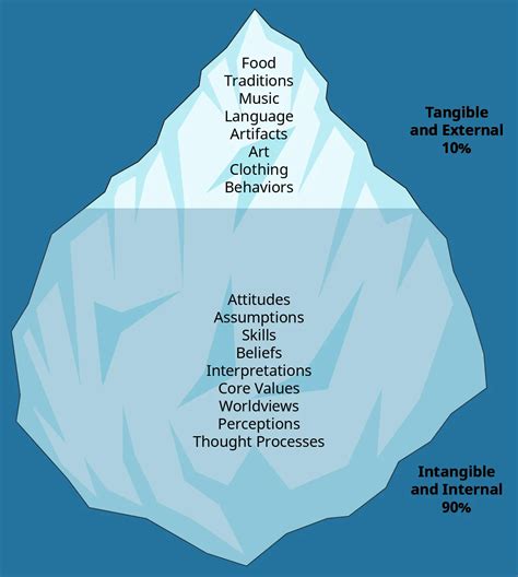 Understanding Lawrence Kohlberg's Moral Development Theory: Enhancing Work Ethic Through Soft Skills