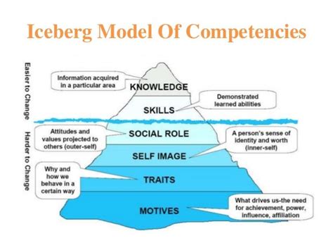 Understanding Lawrence Kohlberg's Moral Development Theory: Enhancing Work Ethic Through Soft Skills