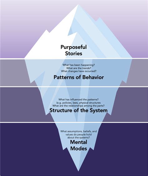 Understanding Lawrence Kohlberg's Moral Development Theory: Enhancing Work Ethic Through Soft Skills