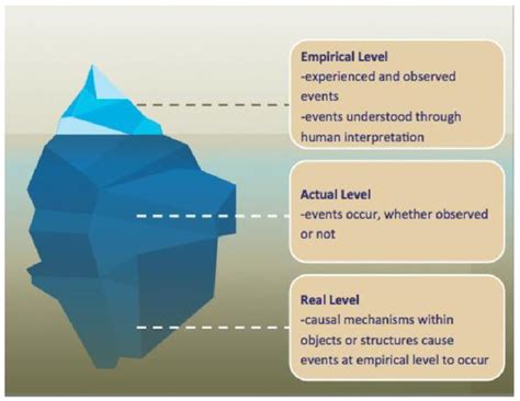 Understanding Lawrence Kohlberg's Moral Development Theory: Enhancing Work Ethic Through Soft Skills