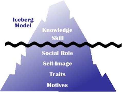 Understanding Lawrence Kohlberg's Moral Development Theory: Enhancing Work Ethic Through Soft Skills