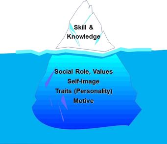 Understanding Lawrence Kohlberg's Moral Development Theory: Enhancing Work Ethic Through Soft Skills