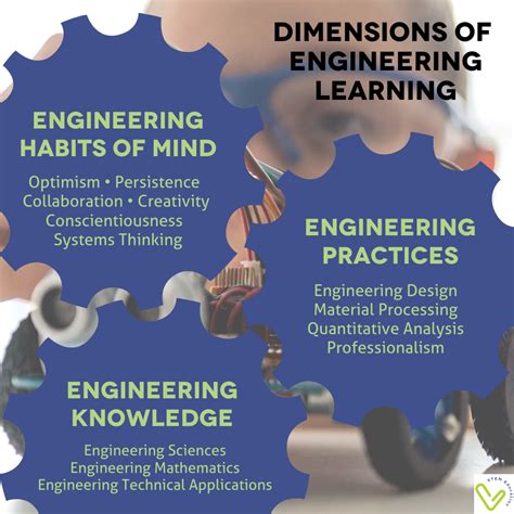 Master the Art of Problem-Solving: A Comprehensive Guide to Identifying Issues, Analyzing Options, and Implementing Effective Solutions for Better Decision-Making